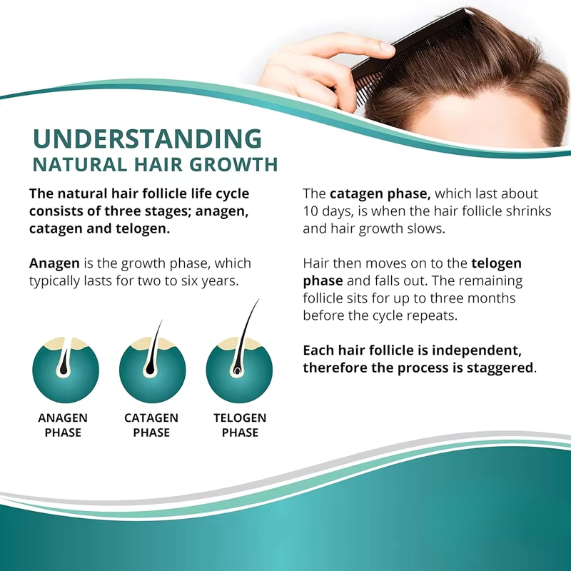 Hair Growth Supplements for Me - Biotin Hair Growth avis et prix